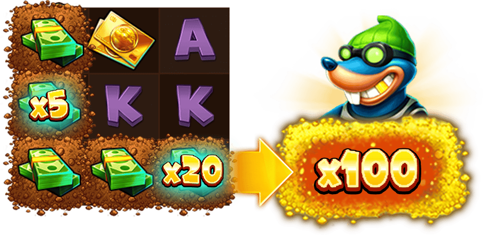 Gameplay
